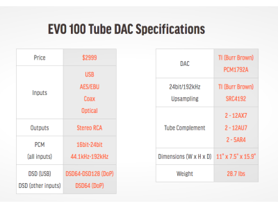 PRIMALUNA EVO 100 DAC