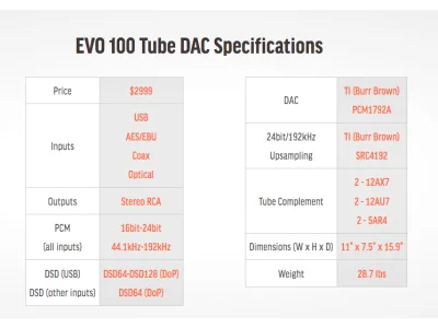 PRIMALUNA EVO 100 DAC