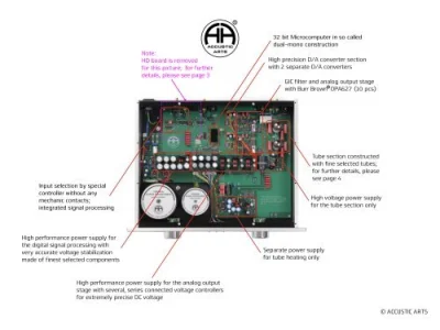 ACCUSTIC ARTS TUBE DAC II MK 2 ACCUSTIC ARTS TUBE DAC II MK 2